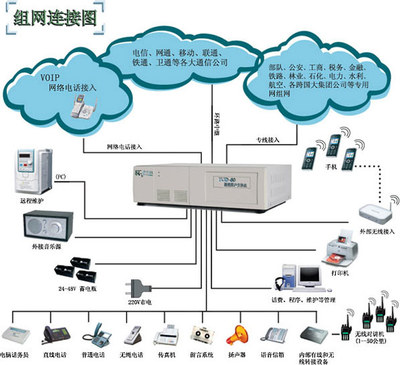 其他电子产品制造设备-供应厂家批发惠州程控电话交换机,惠州集团电话-